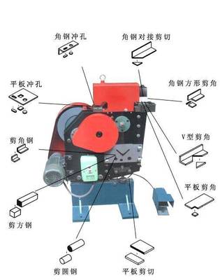 邢臺小型沖剪機(jī)價(jià)格解析及液壓動(dòng)力機(jī)械制造概述